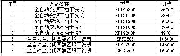 UCC洗衣生產出大型干洗機價格