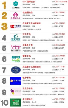 干洗店加盟排名哪個好