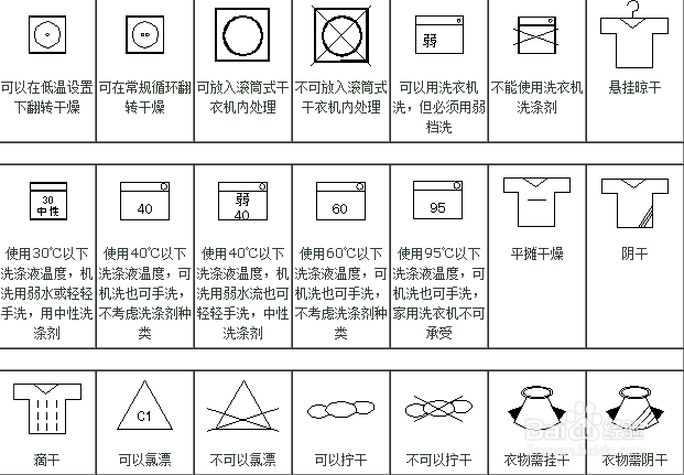滌派干洗加盟店需要培訓哪些技能