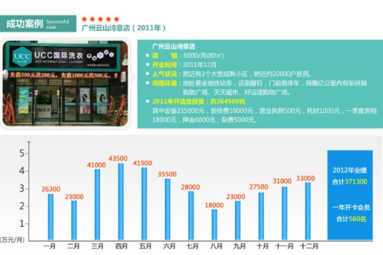 如何開家預估能賺錢的干洗店面
