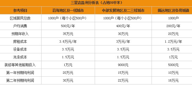 奢侈品護(hù)理護(hù)利潤如何  致富之路不是夢