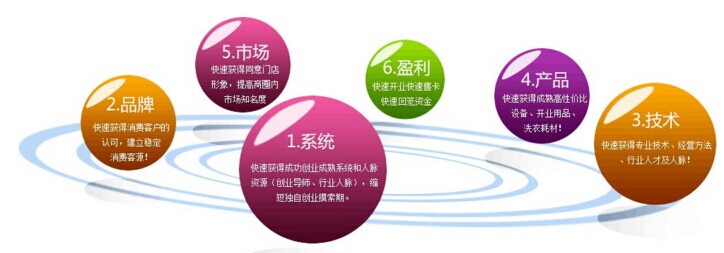 開干洗店好不好，足夠的優(yōu)勢助你順利創(chuàng)業(yè)