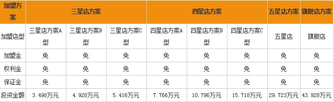 干洗店怎么管理好，七個注意事項做好穩盈利