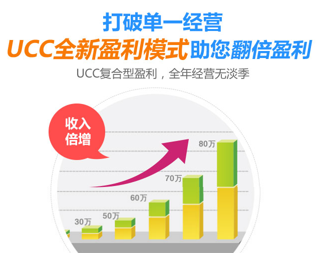 干洗店的利潤一般多大